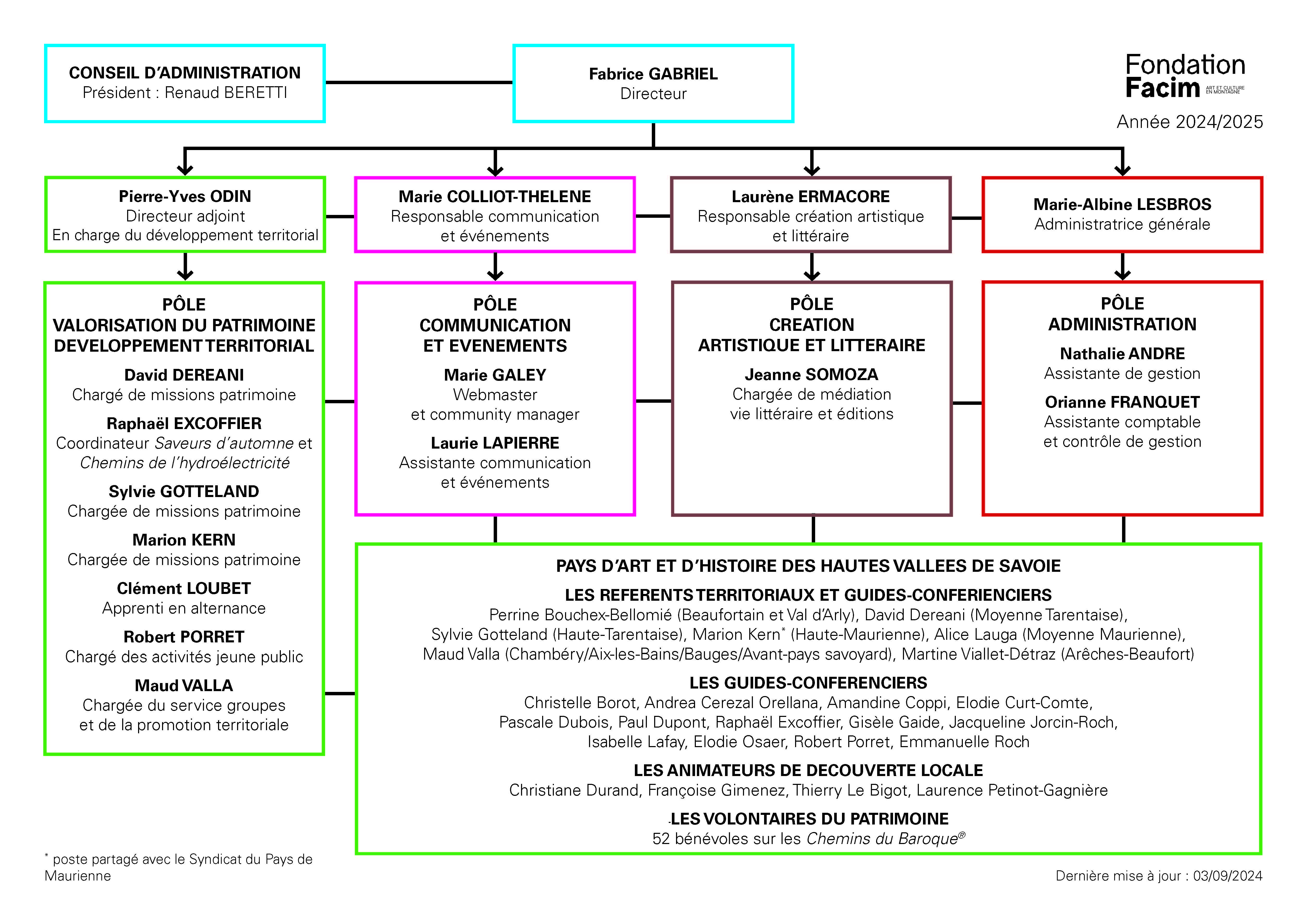 Organigramme 2024-2025